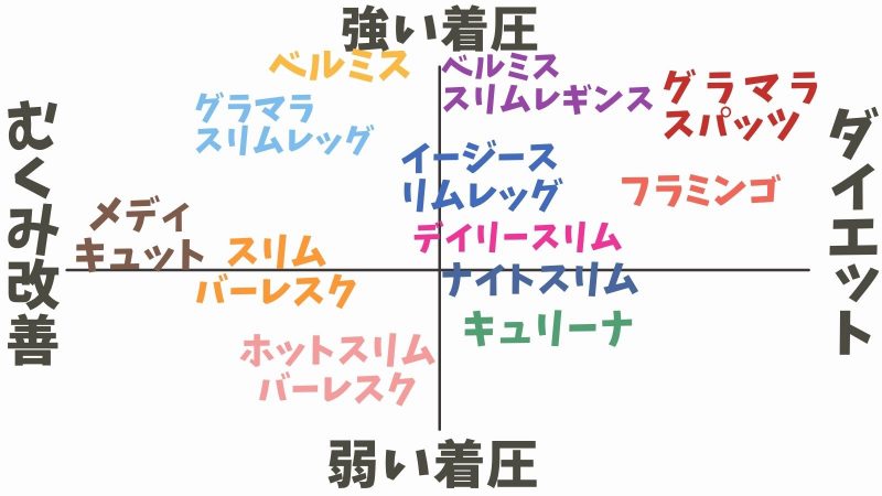 着圧レギンスのおすすめ10選を比較【効果・シーン別】